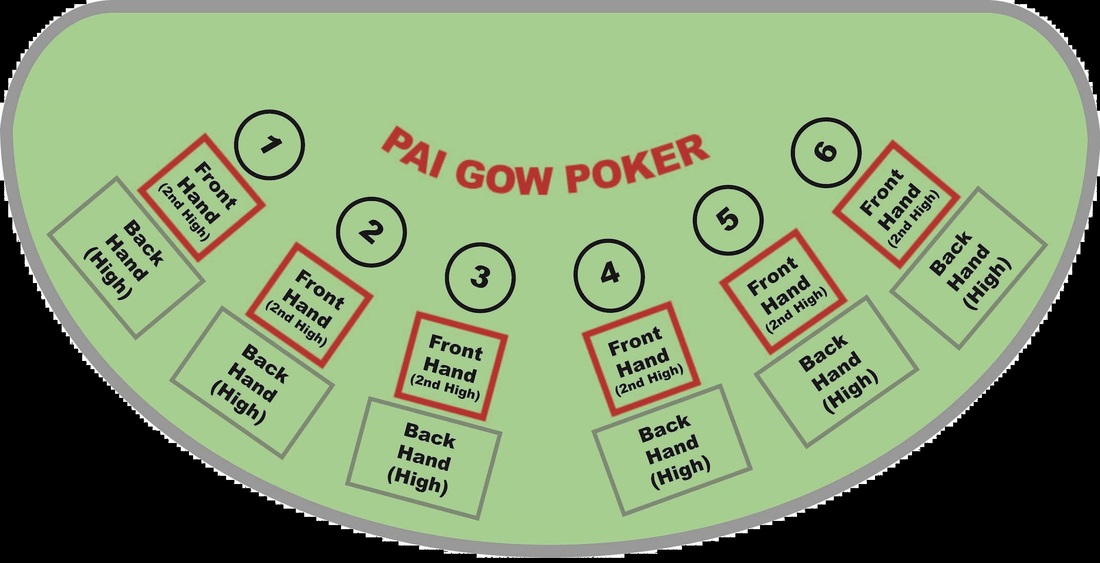 pai gow poker how to play